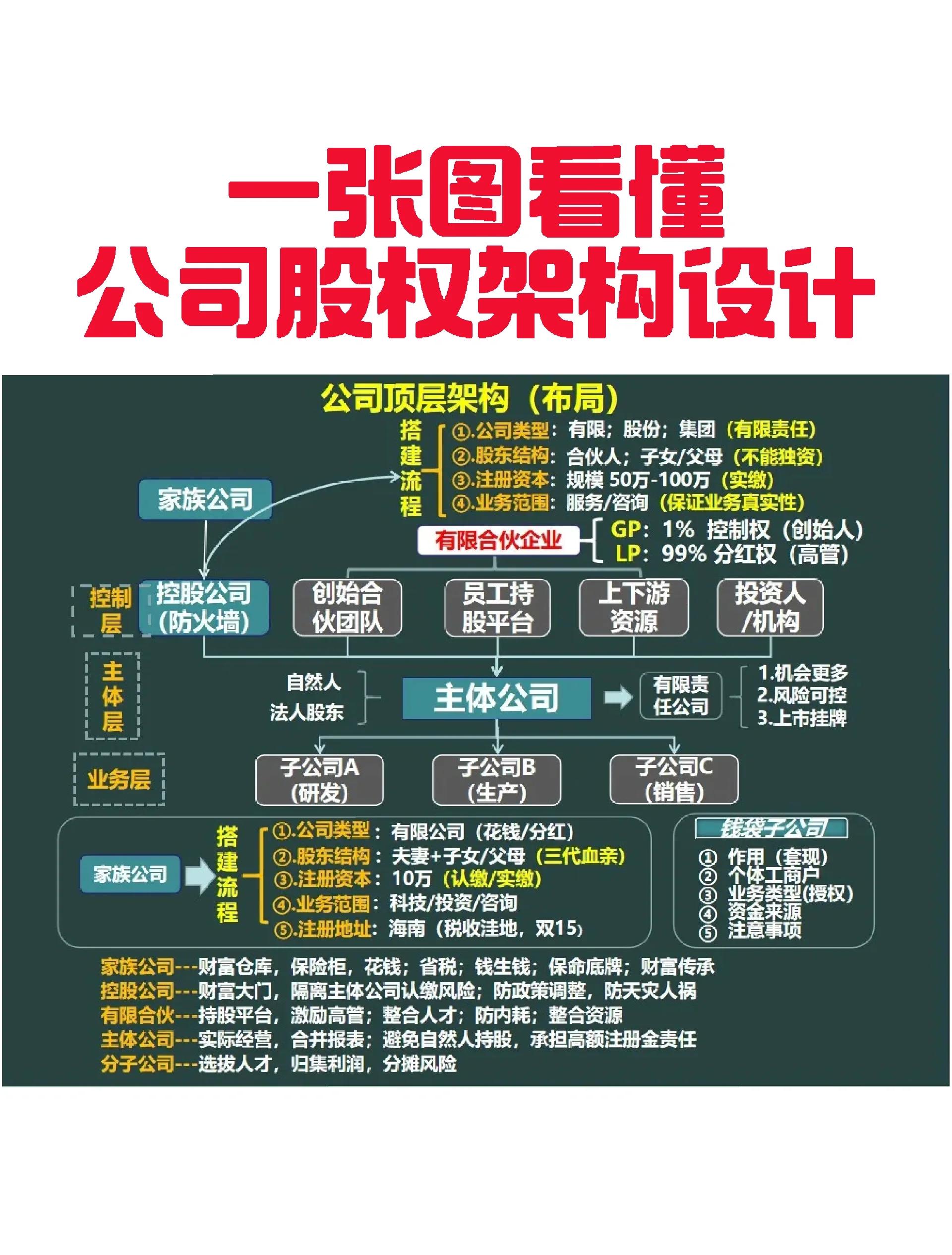 秦皇岛市VIE架构企业上市规划(vie架构香港上市的优点)