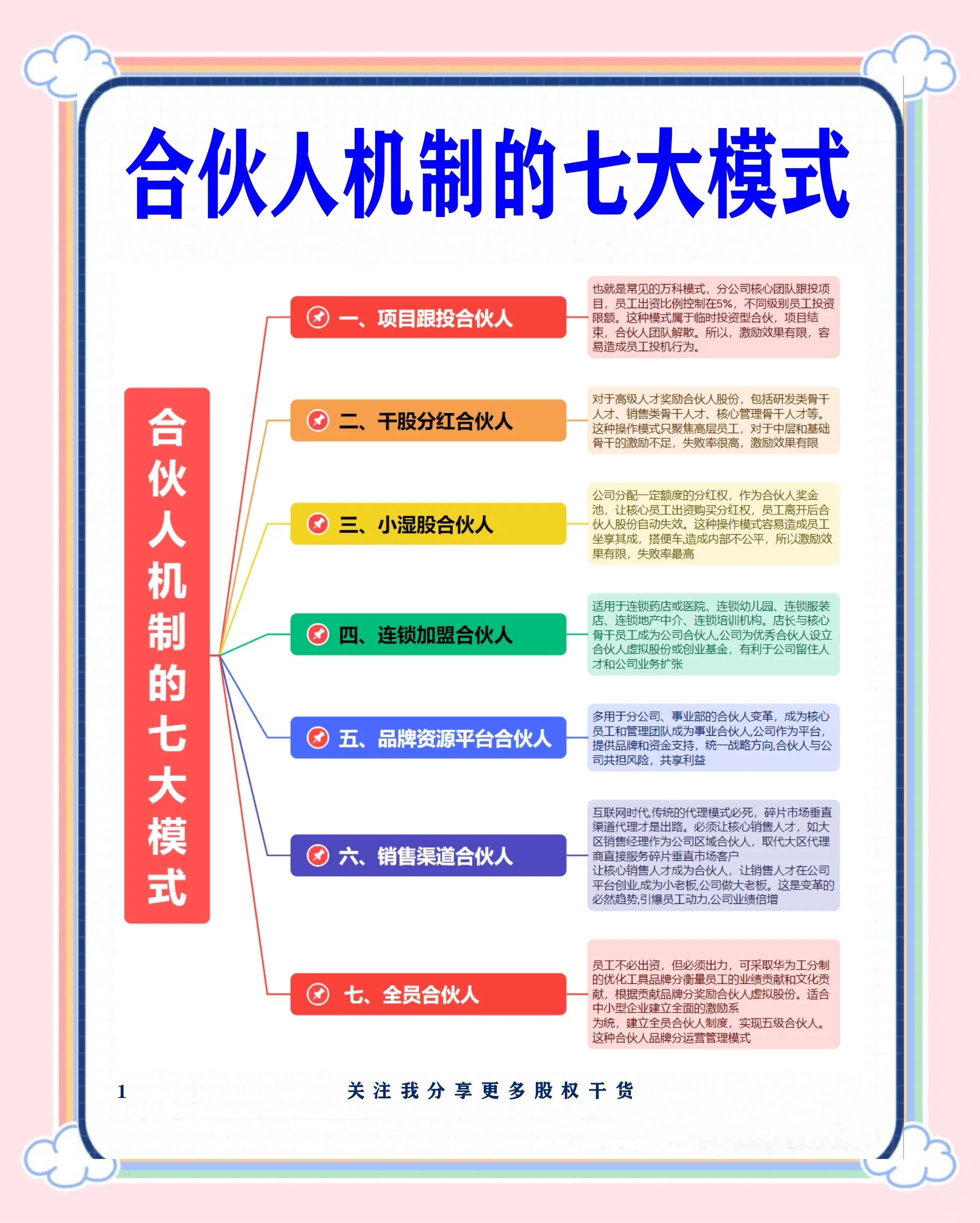 秦皇岛市数字化供应链合伙人机制(数字化供应链合伙人机制有哪些)
