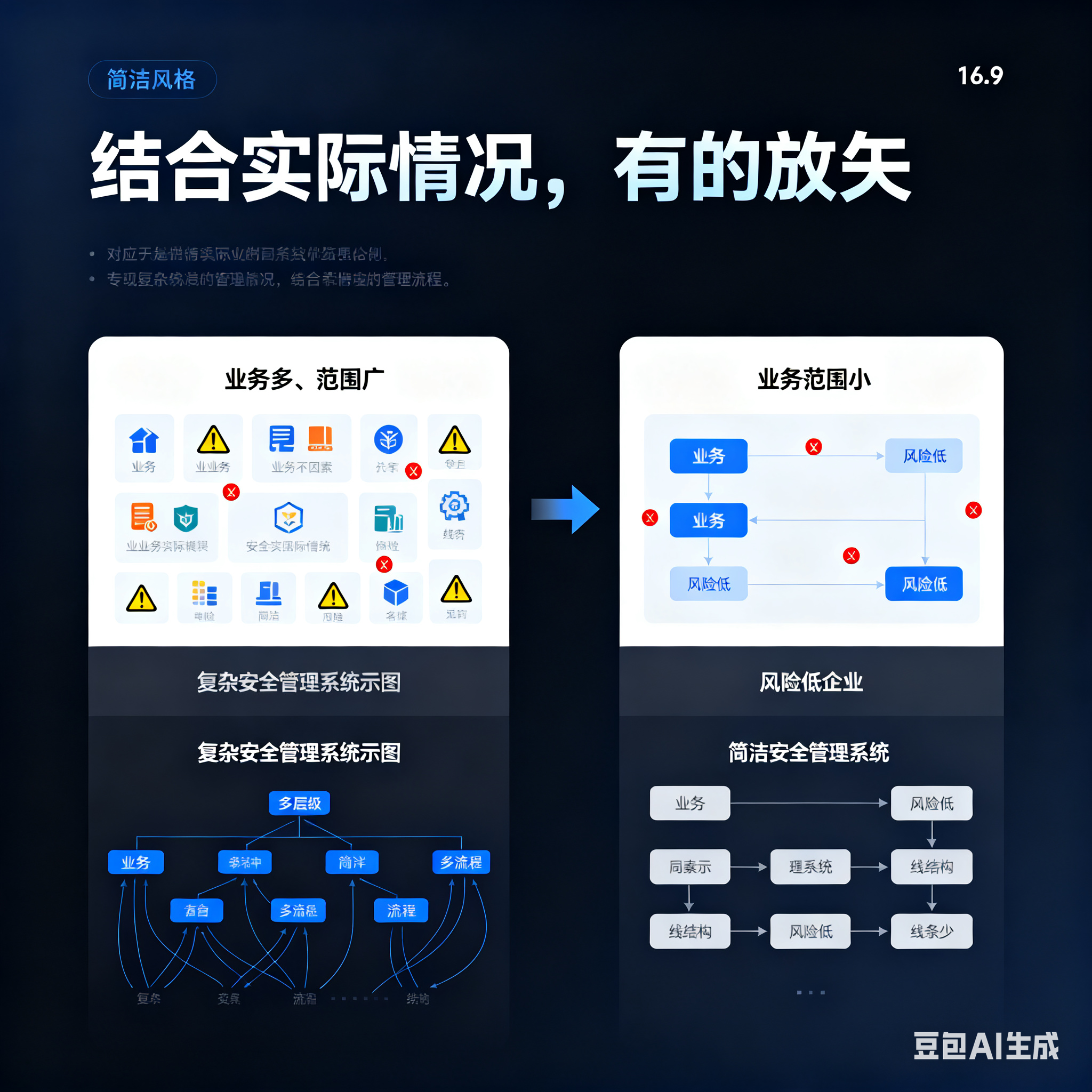 秦皇岛市整合风险如何解决(整合风险是什么意思)