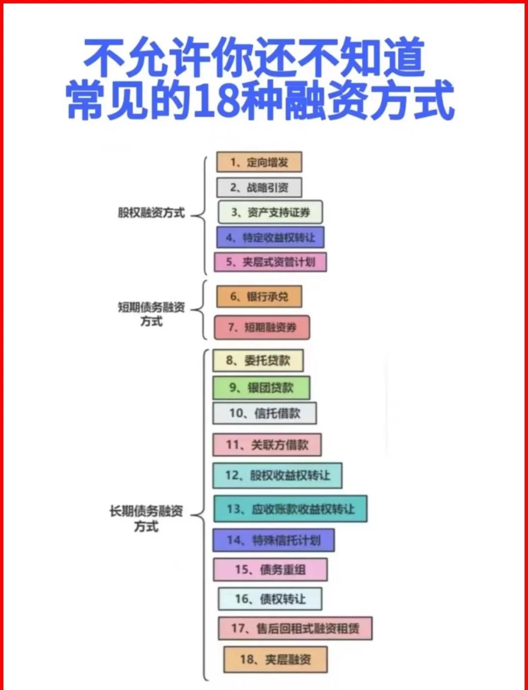 秦皇岛市战略融资成本控制(战略融资意味着什么)