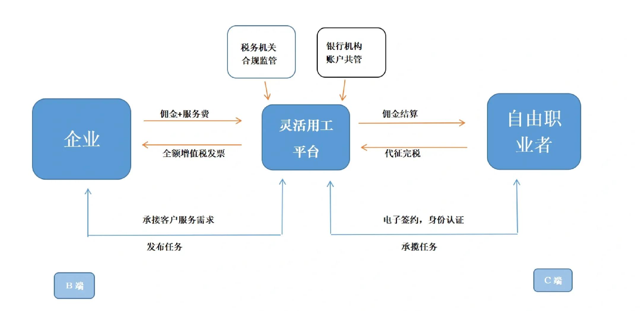 秦皇岛市灵活合伙人机制(合伙人机制的五大优势)