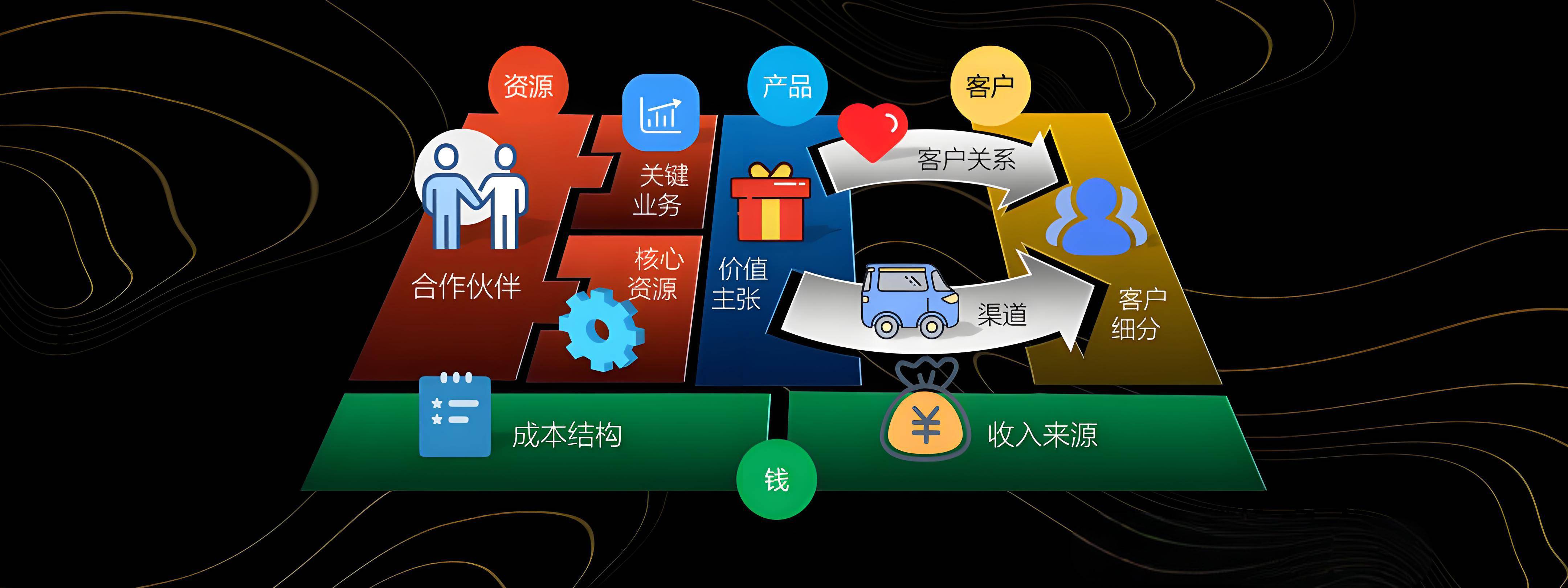 秦皇岛市烟台专业商业模式升级(烟台模式投资50300)