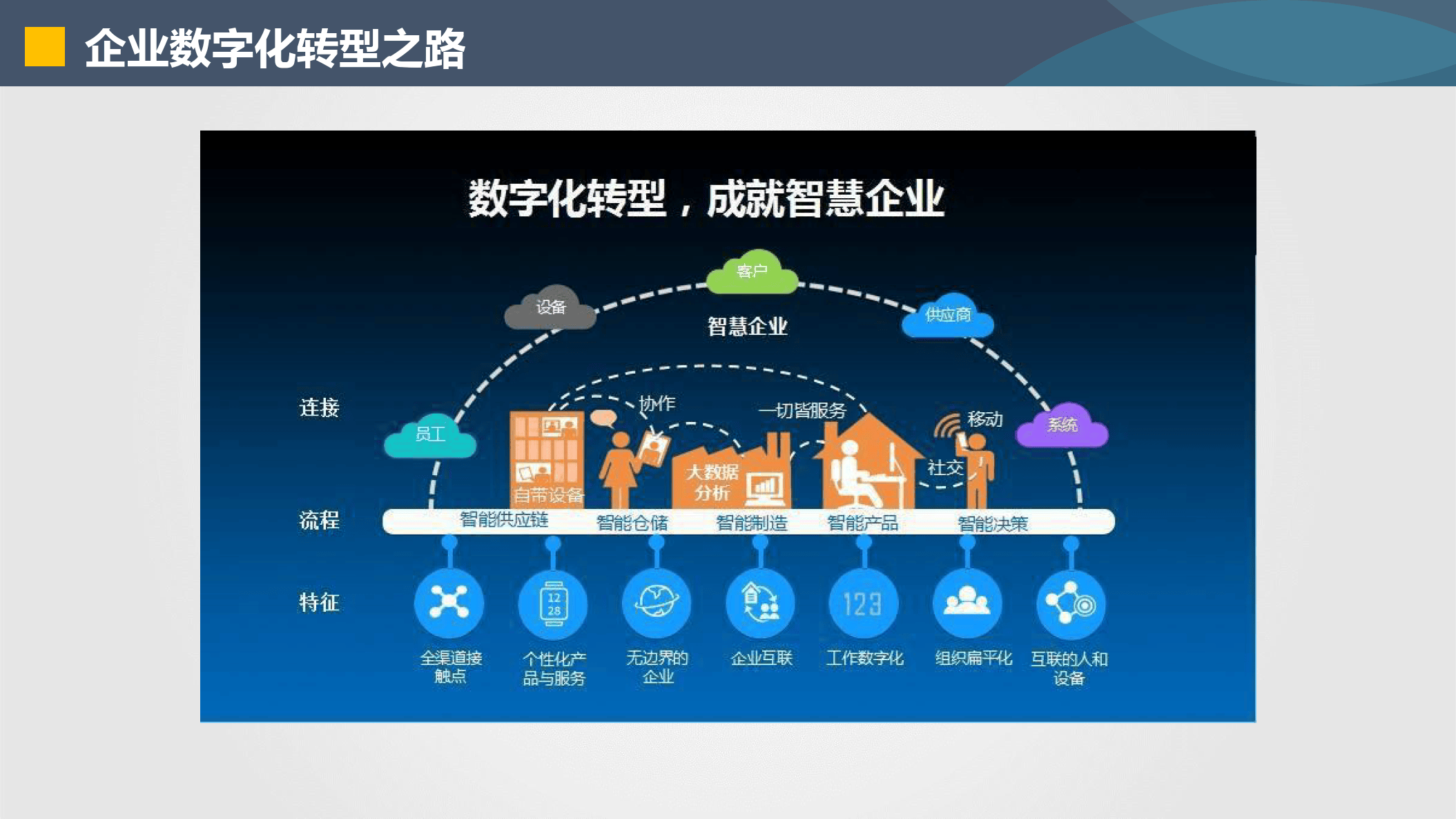 秦皇岛市器械企业数字化转型(器械企业数字化转型建议)
