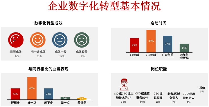 秦皇岛市昆明企业数字化转型(昆明数字经济发展规划)