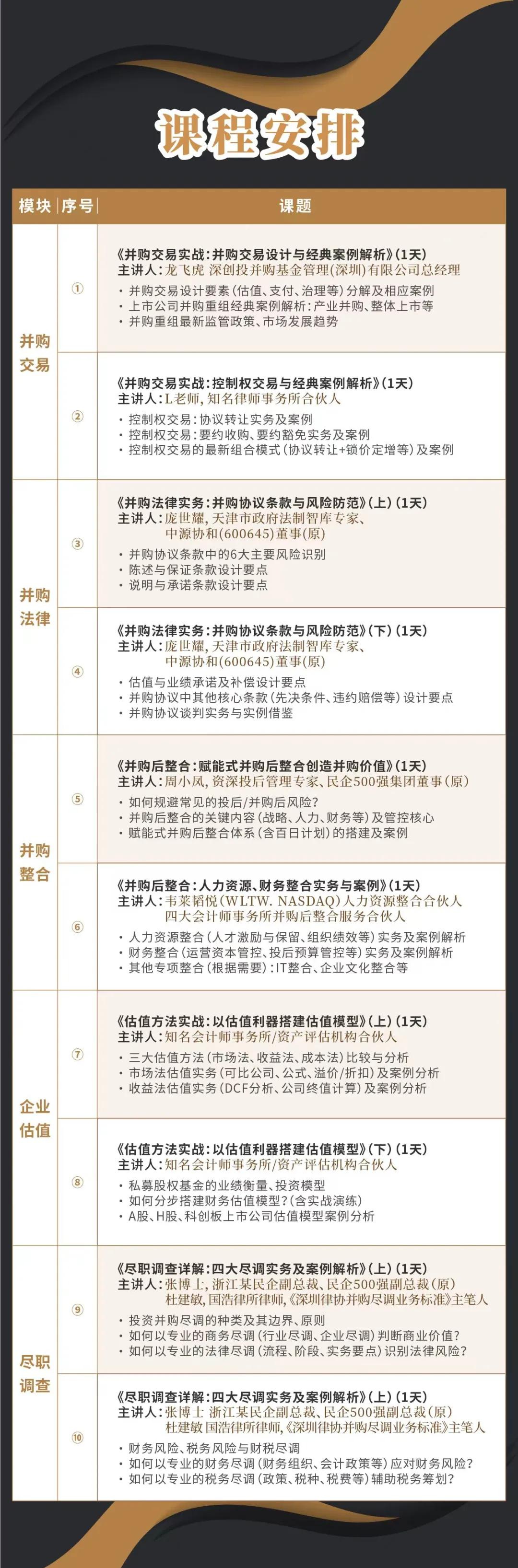 秦皇岛市实战型并购重组机构(实战型并购重组机构有哪些)
