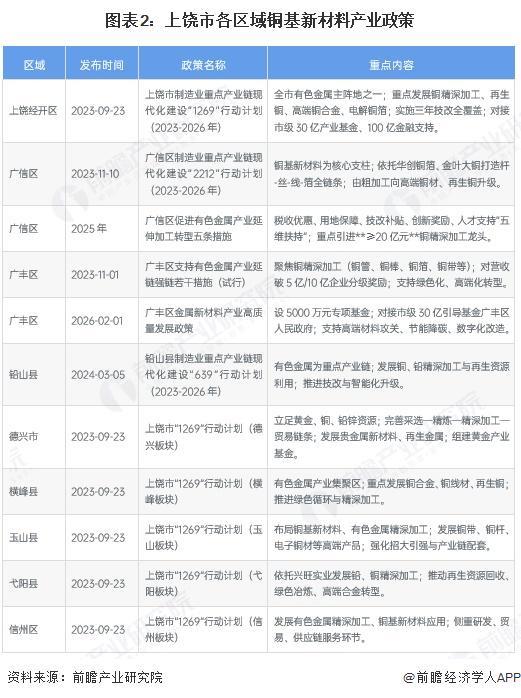 秦皇岛市新材料产业投资(2020年中国新材料产业投资机构50强)
