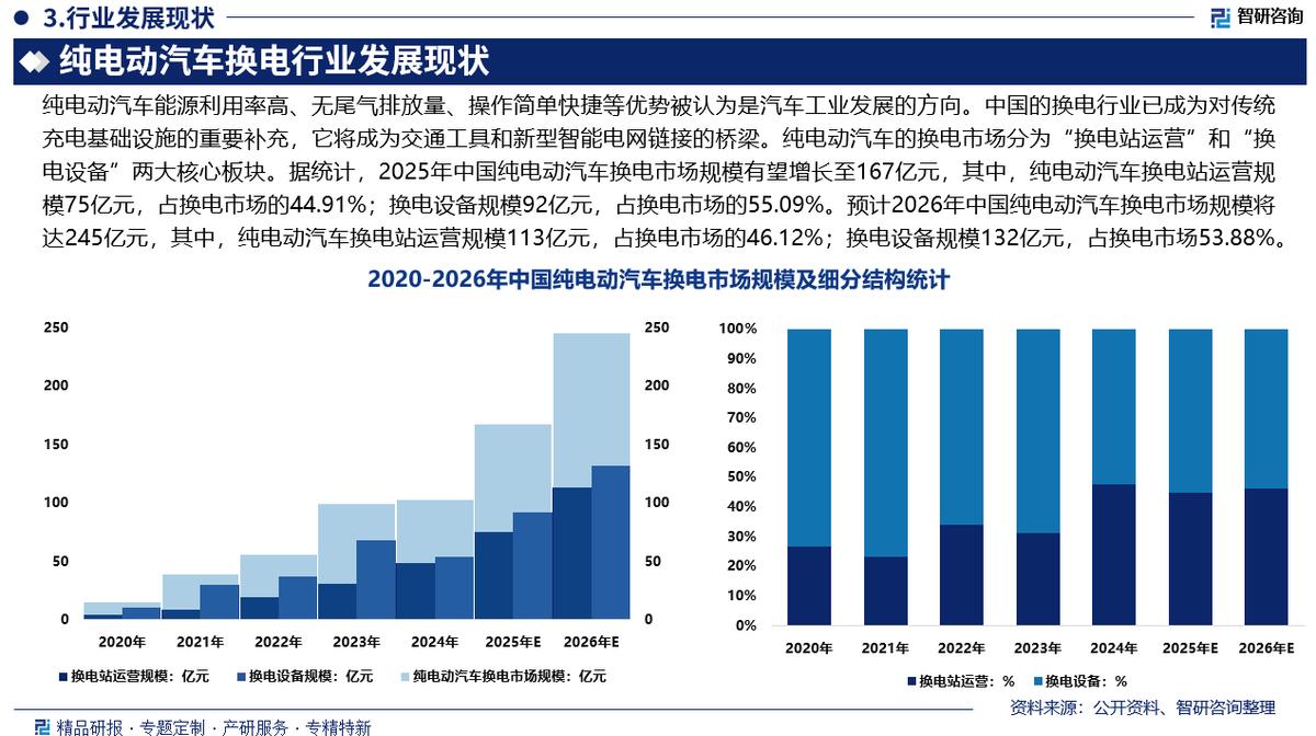 秦皇岛市新能源企业竞争分析(新能源汽车竞争战略分析)