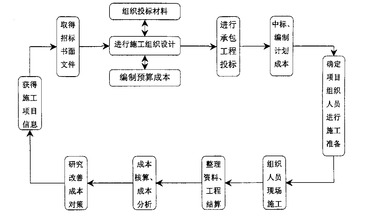 秦皇岛市全方位成本控制机构(全方位成本管理的优点)