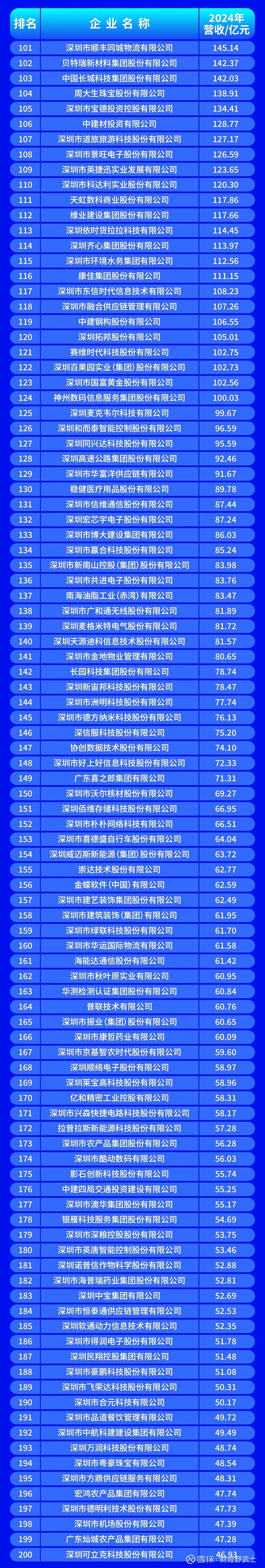 秦皇岛市深圳企业价值评估(深圳企业价值评估公司排名)