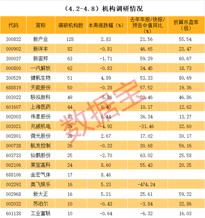 秦皇岛市业绩变脸成功案例(业绩变脸成功案例怎么写)