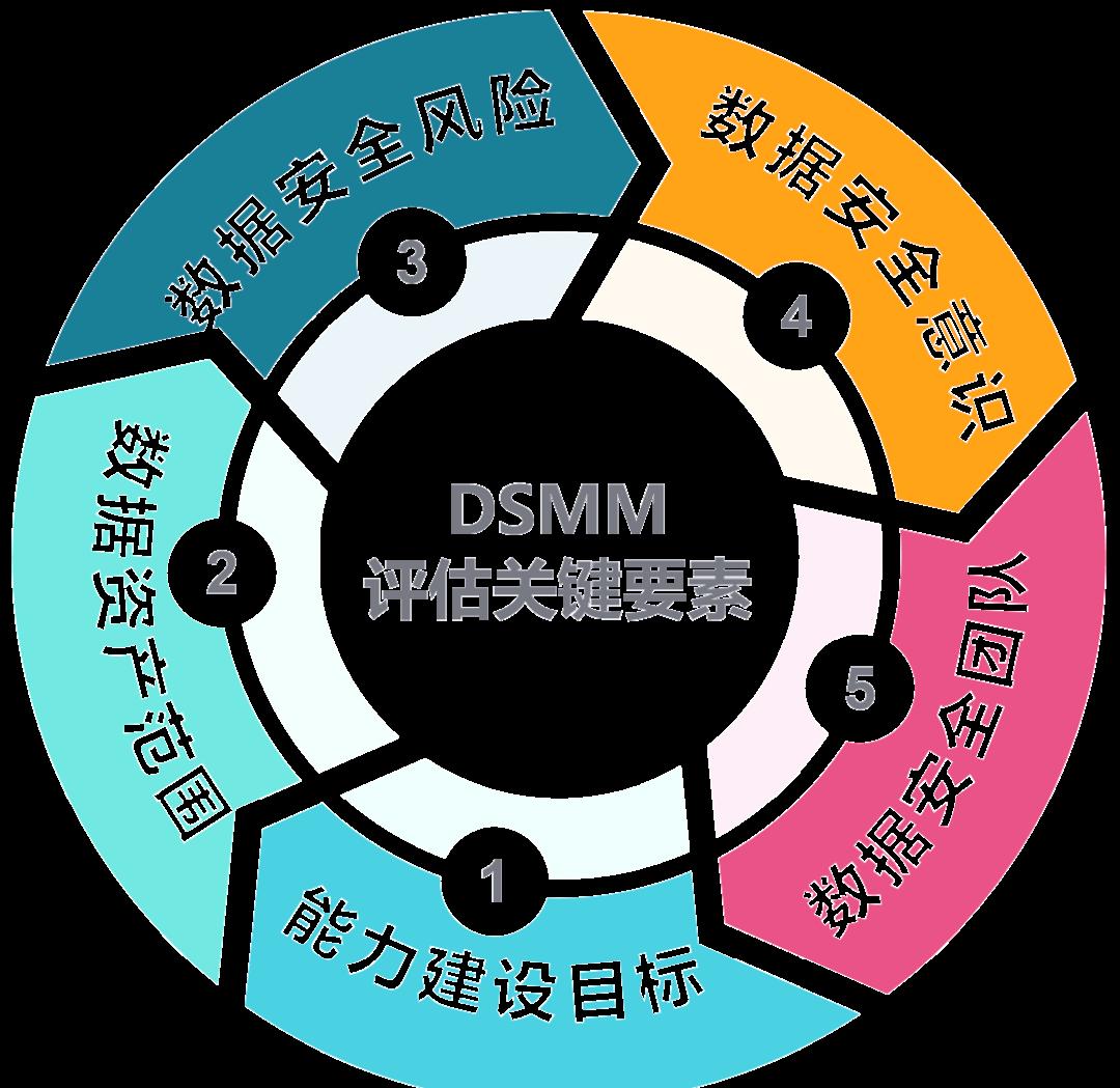 秦皇岛市价值驱动价值评估(价值驱动型商业模式)