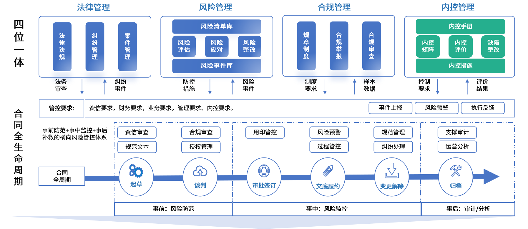 秦皇岛市零风险纺织内控体系(零风险纺织内控体系是什么)