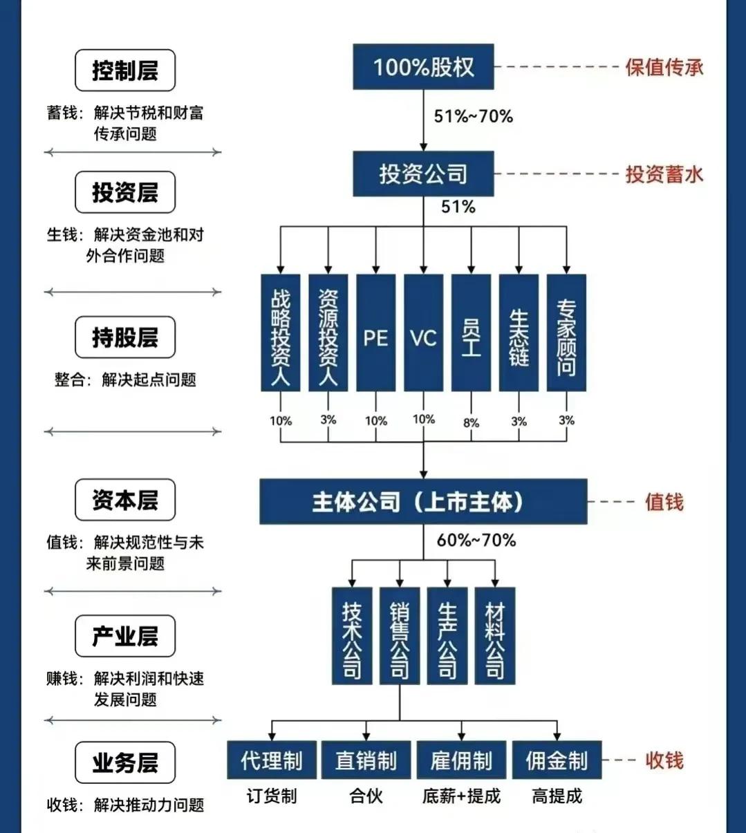 秦皇岛市化工股权架构设计(化工股权架构设计方案)