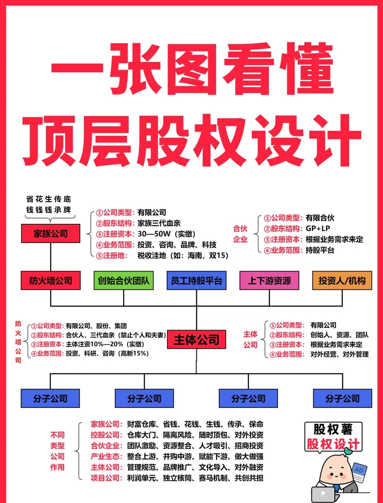 秦皇岛市高回报股权架构设计(高回报投资与理财指南)