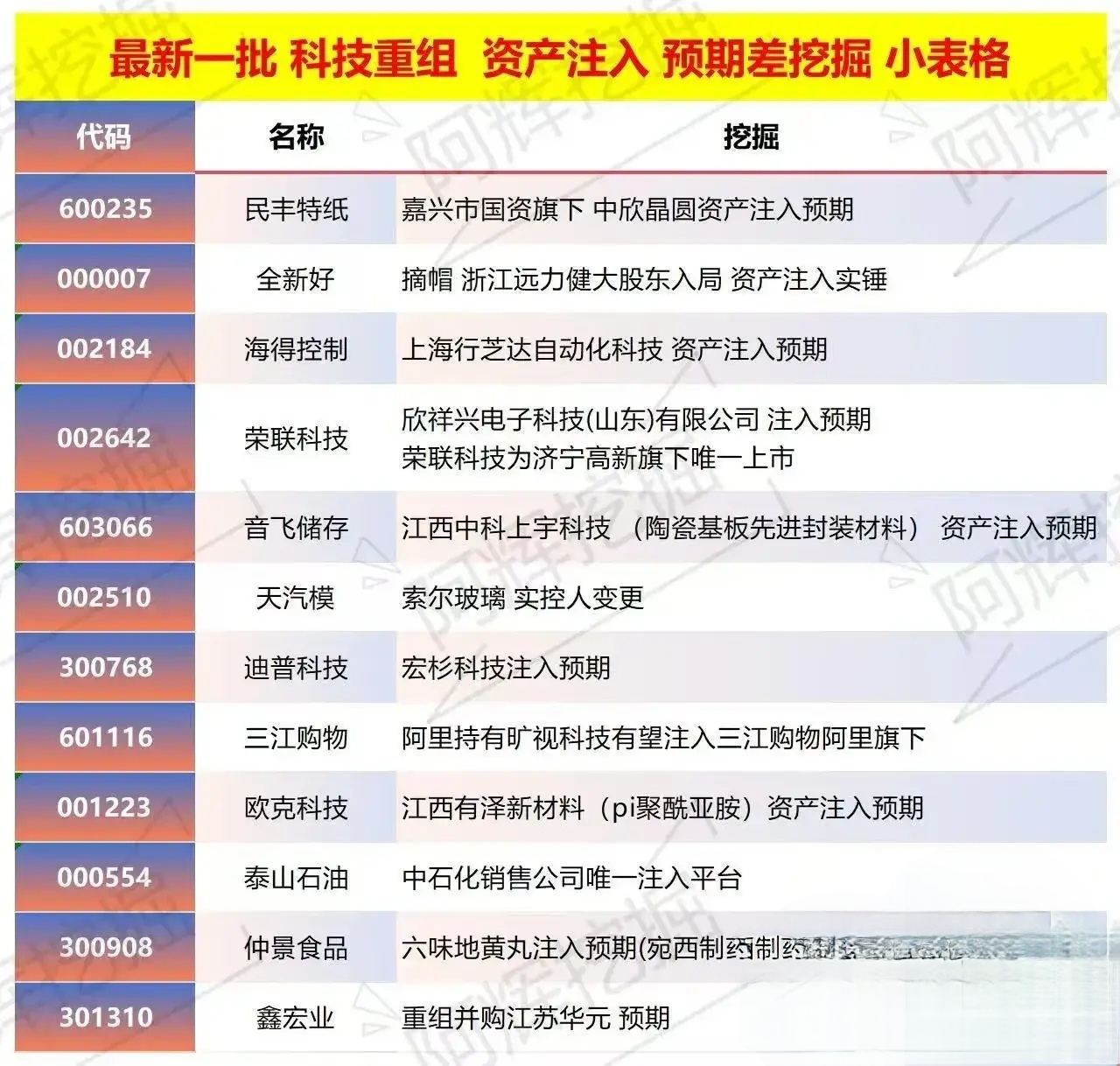 秦皇岛市专业股权重组(股权重组的目的)