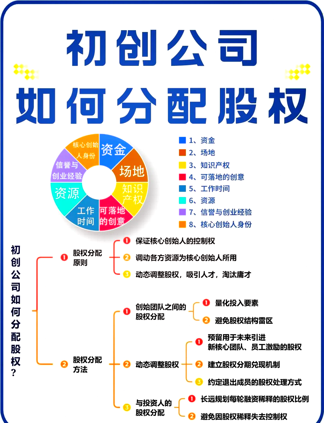 秦皇岛市软件股权激励(股权激励系统八大步骤)