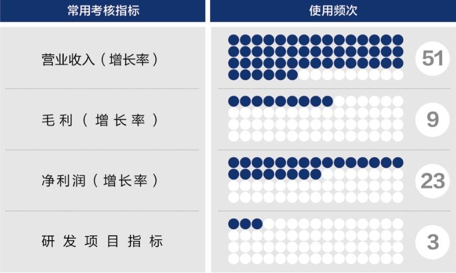 秦皇岛市深度医疗股权设计(深度医疗股权设计分析)
