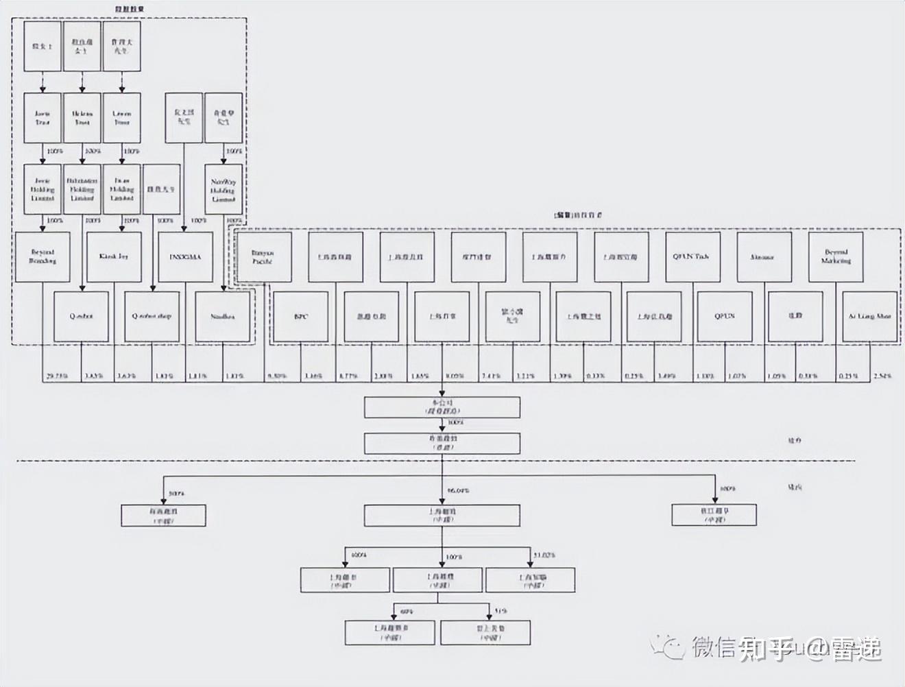 秦皇岛市投票权安排财务优化(投票权类型是什么意思)