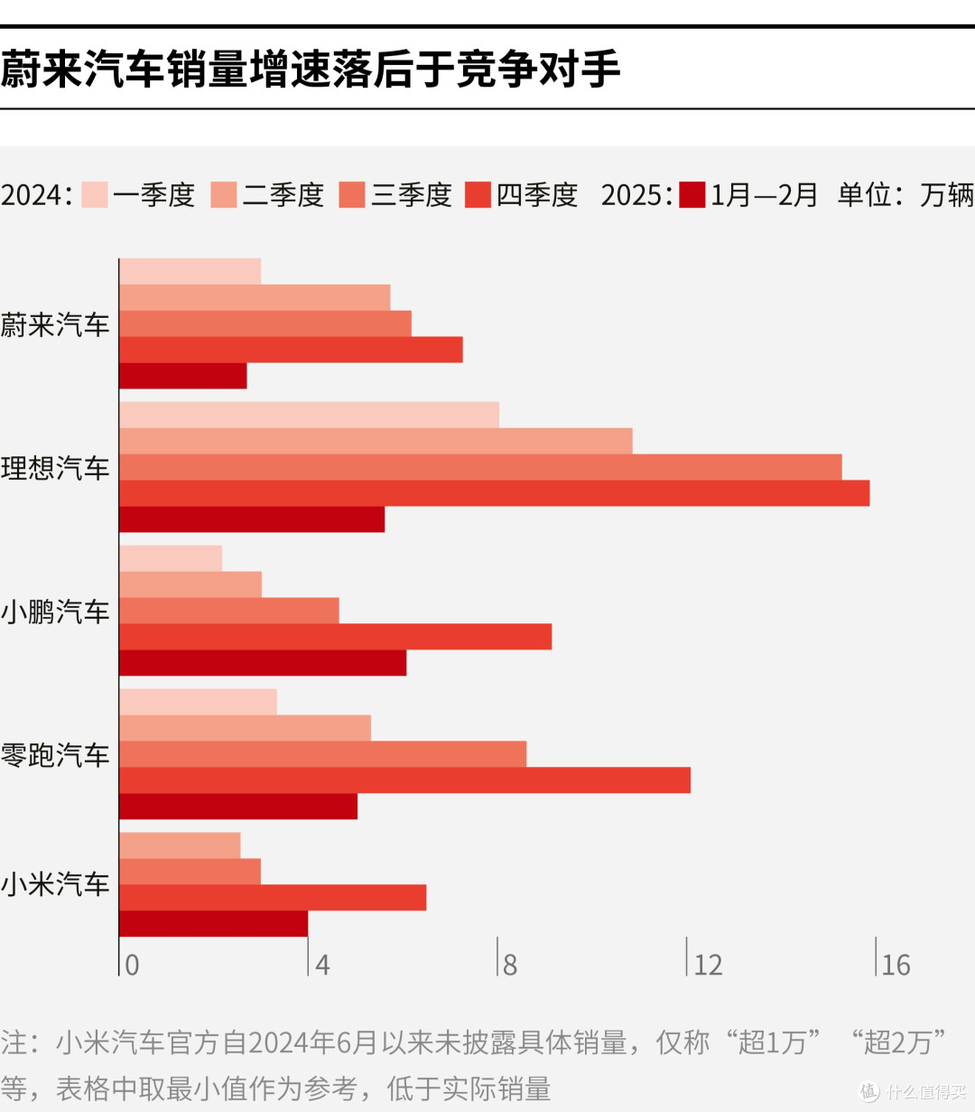 秦皇岛市领先汽车竞争分析(领先汽车竞争分析图)