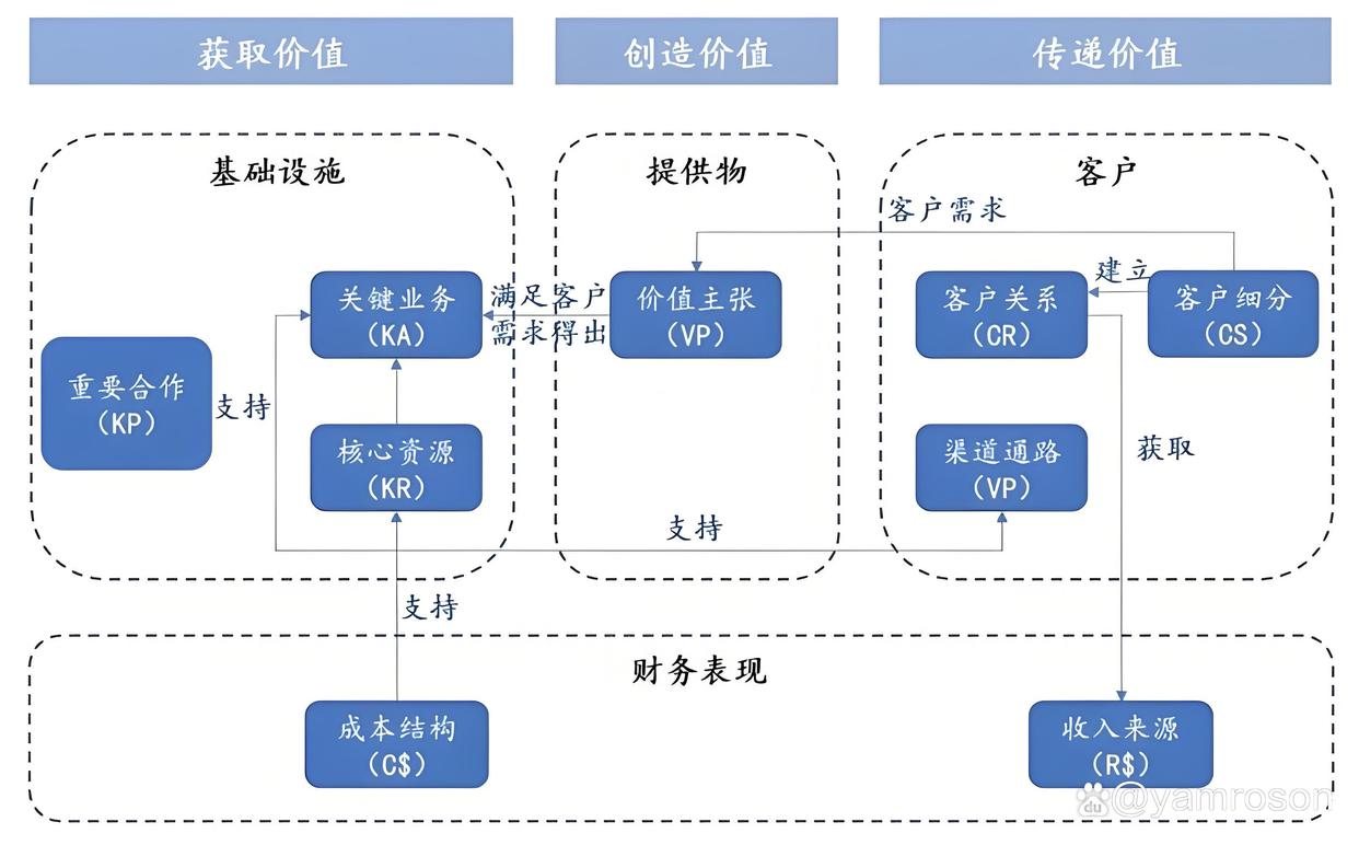 秦皇岛市游戏企业商业模式升级(游戏行业的商业模式有哪些)